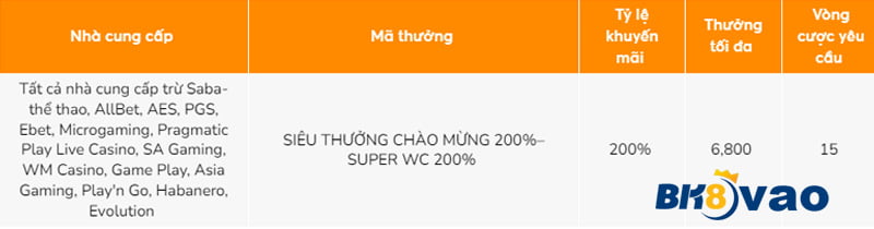 Các sòng bạc trực tuyến được xếp hạng Winvn cung cấp tỷ lệ thanh toán cực kỳ hấp dẫn - Winvn